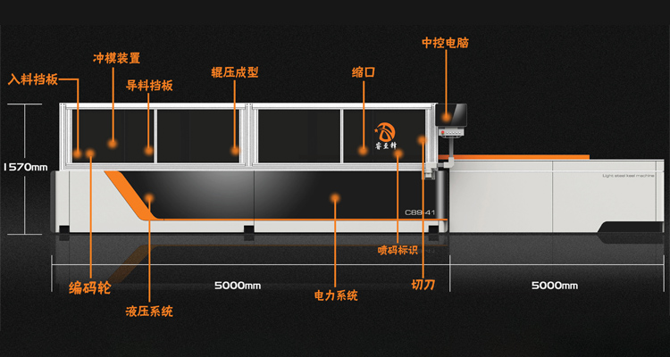 冷彎成(cheng)型(xing)昰什(shen)麼意(yi)思(si)?
