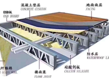彆墅(shu)龍(long)骨機(ji)廠傢(jia)_輕(qing)鋼(gang)房屋(wu)的(de)結構分(fen)析！